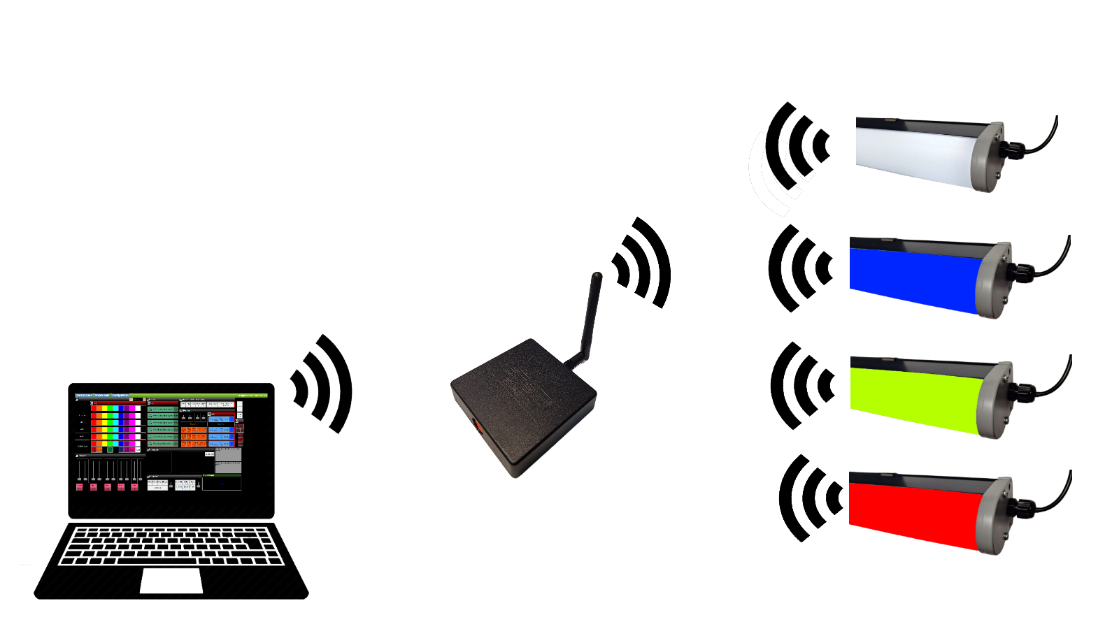 Direkt aygıta WiFi bağlantı şeması