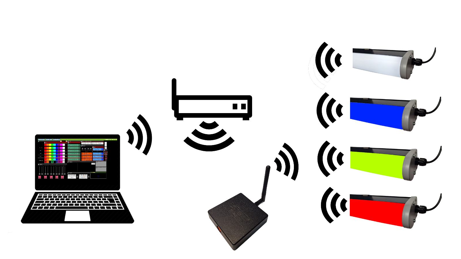 Router üzerinden WiFi bağlantı şeması