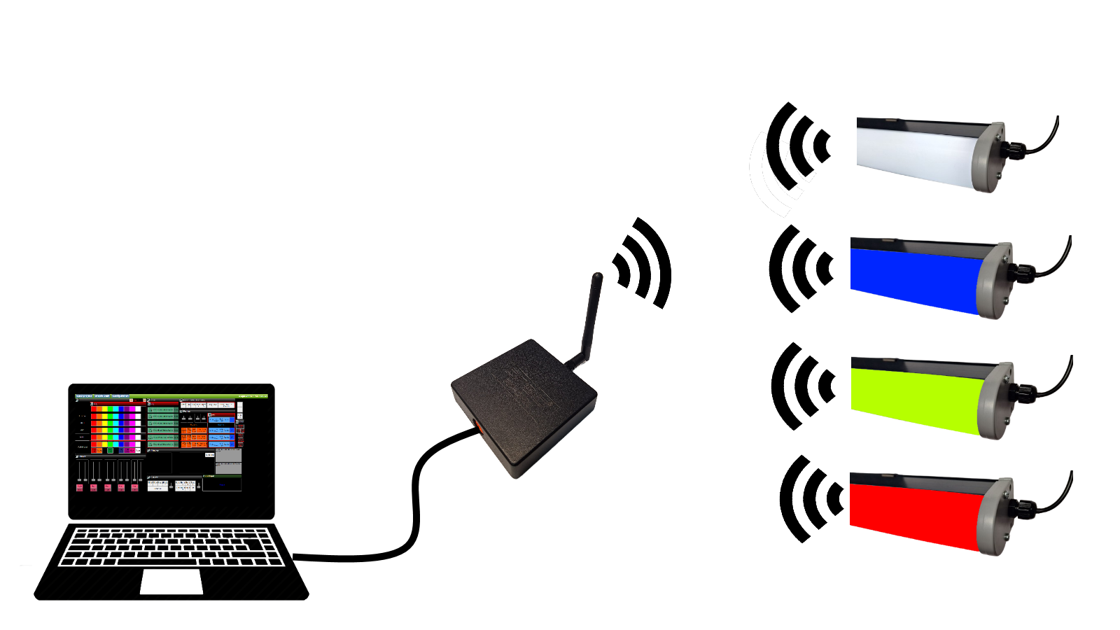 USB üzerinden doğrudan bağlantı şeması